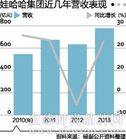 娃哈哈多元化戰略之殤：從一個錯誤走向另一個錯誤