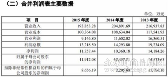 女鞋哈森上市成績單