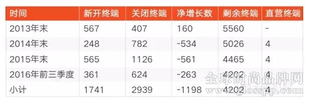 貴人鳥