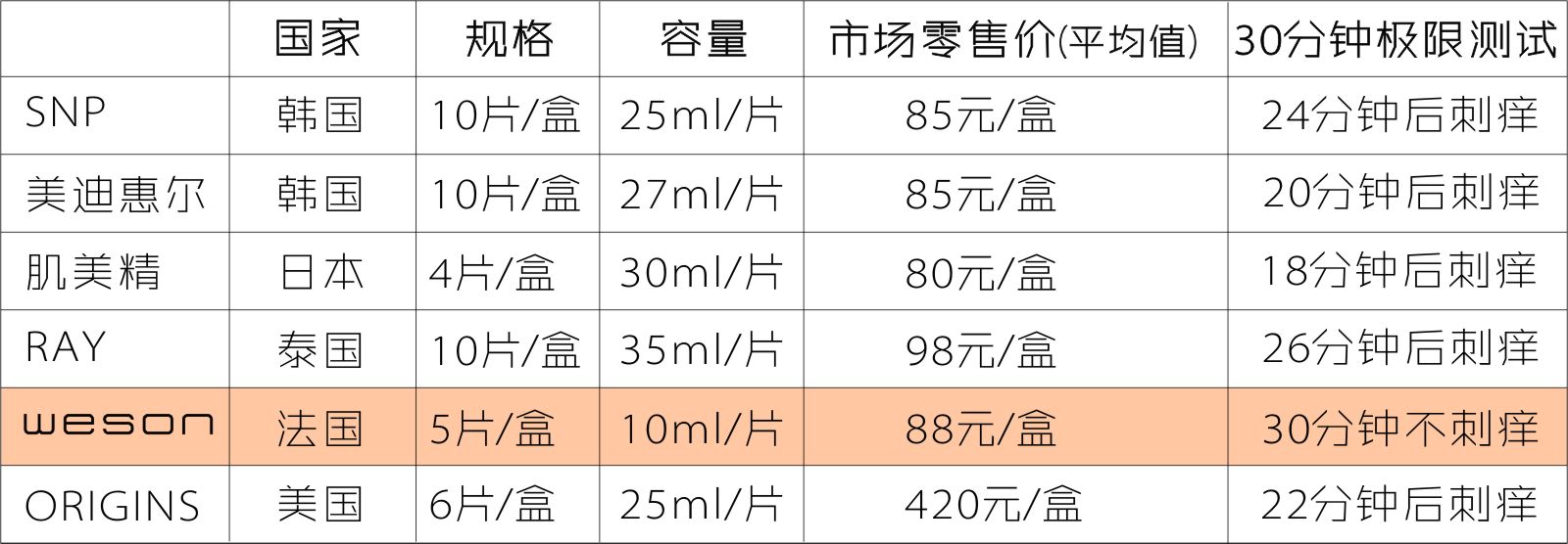 刺癢感測試.jpg