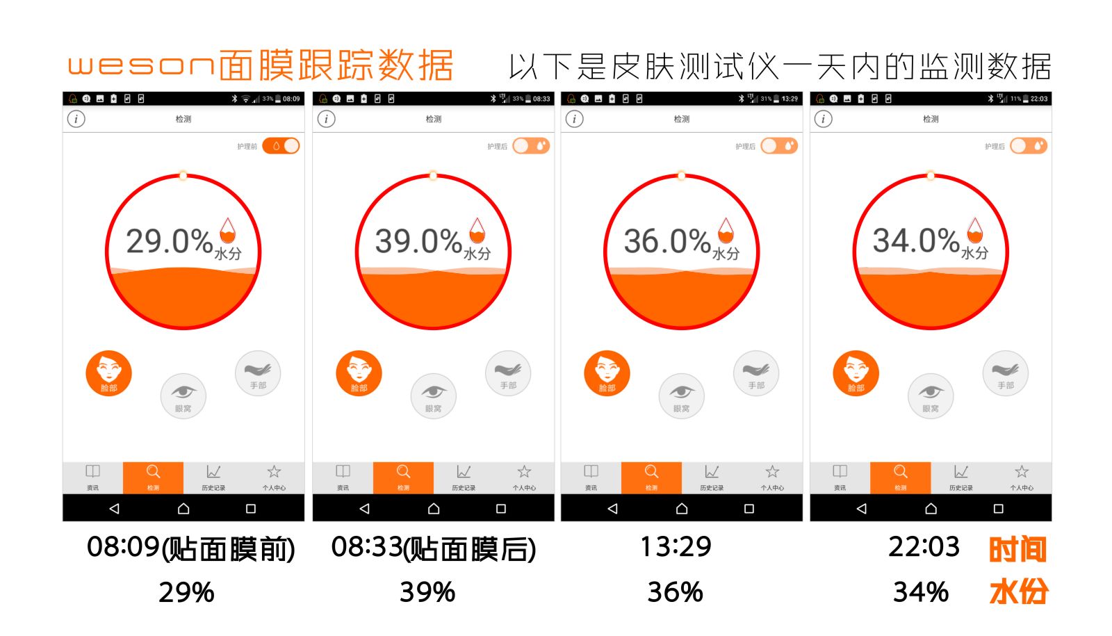 weson跟蹤數據.jpg