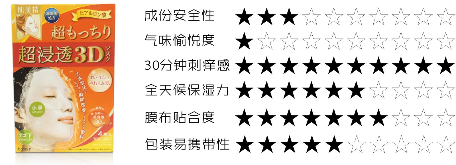 肌美精綜合指數.jpg