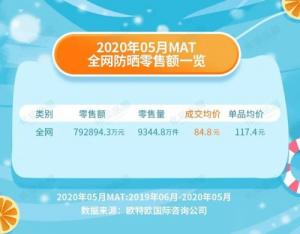 疫情下市場低迷，玥之秘居然能逆流而上？